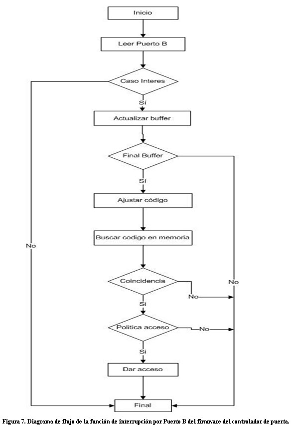 diagrama